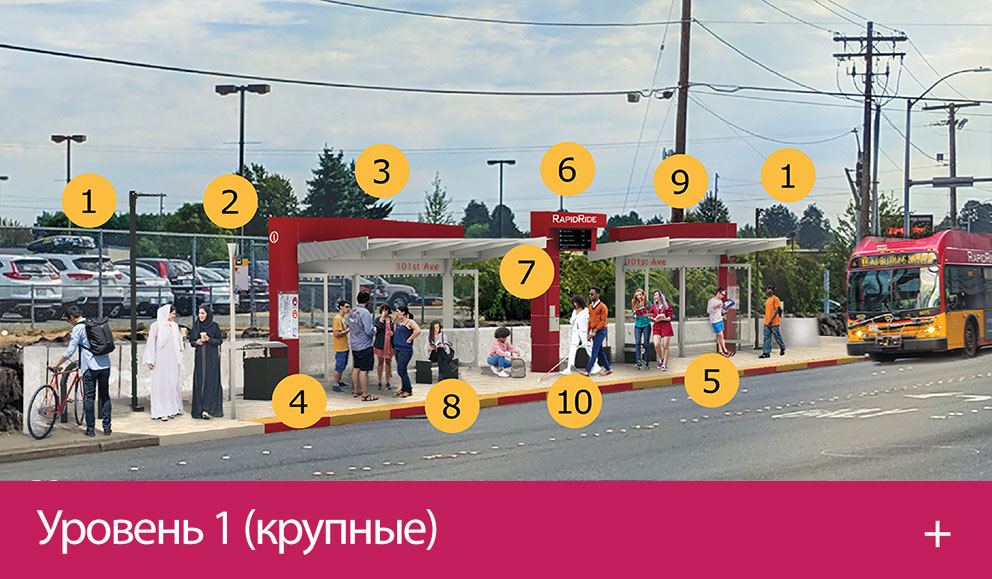 Уровень 1 (крупные): визуализация 