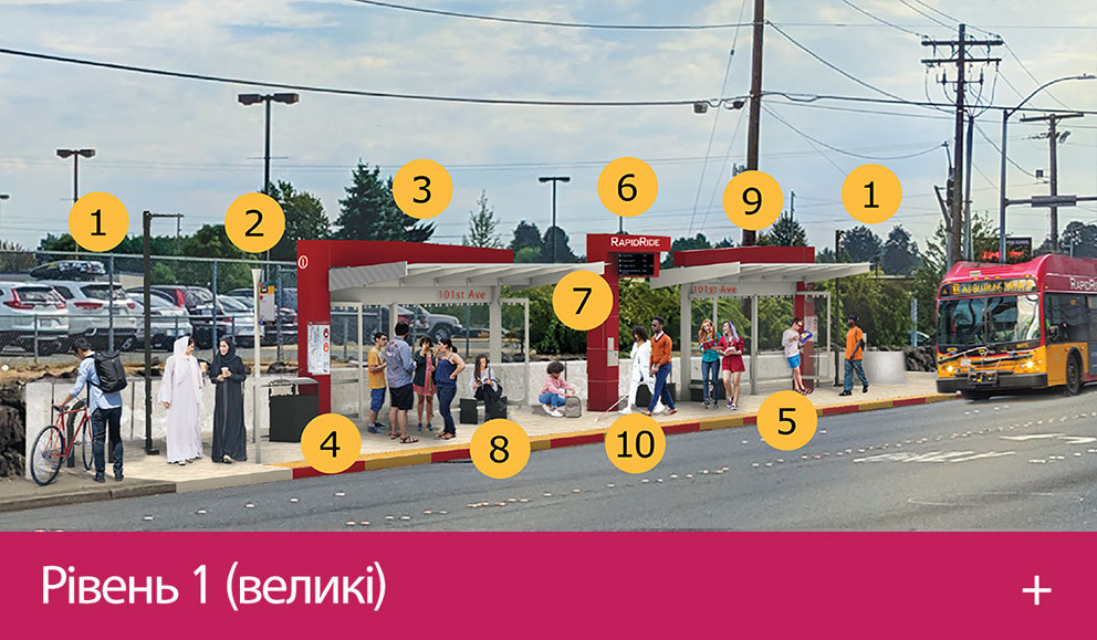 Рівень1 (великі): візуалізація 