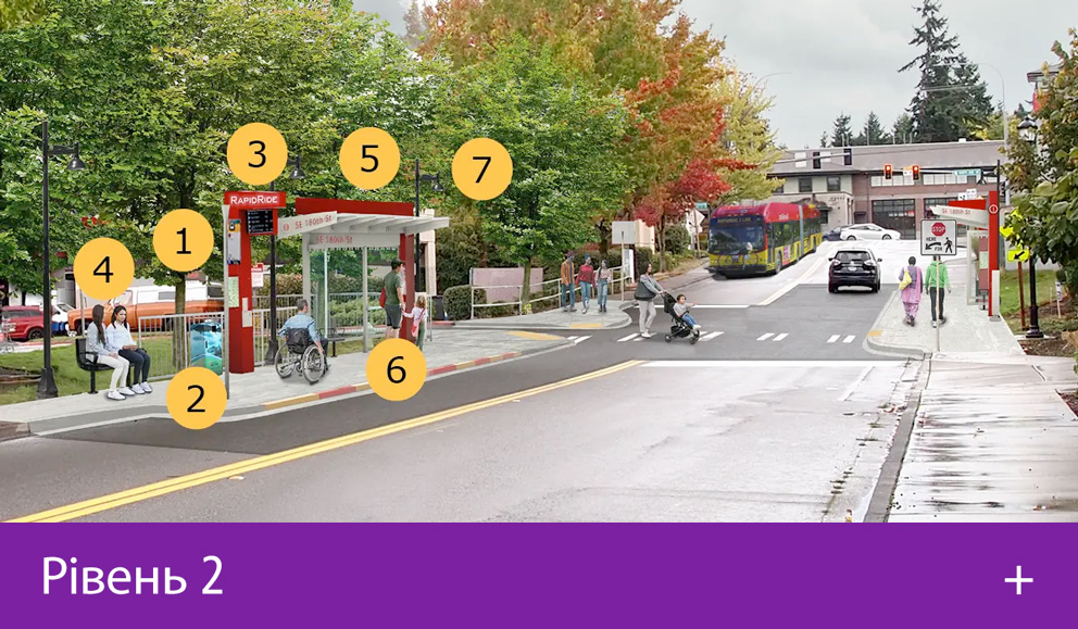 Рівень 2: візуалізація 