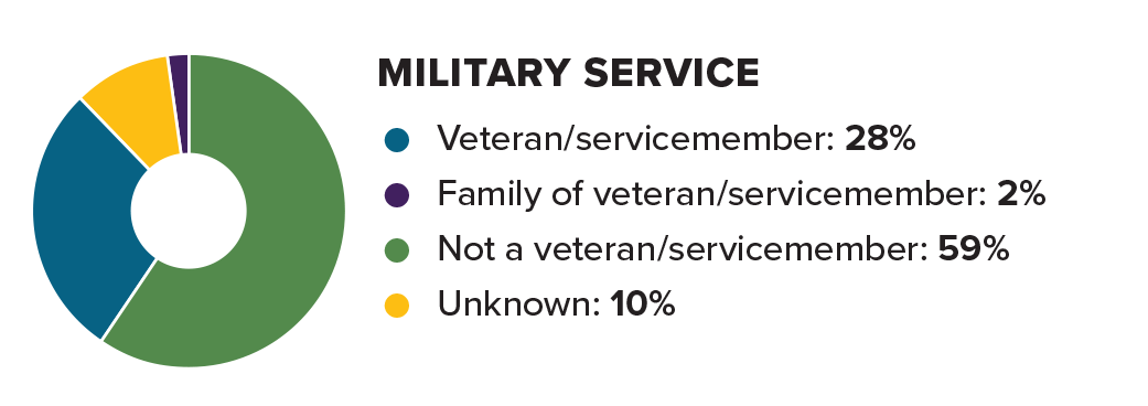 Overview2019_service