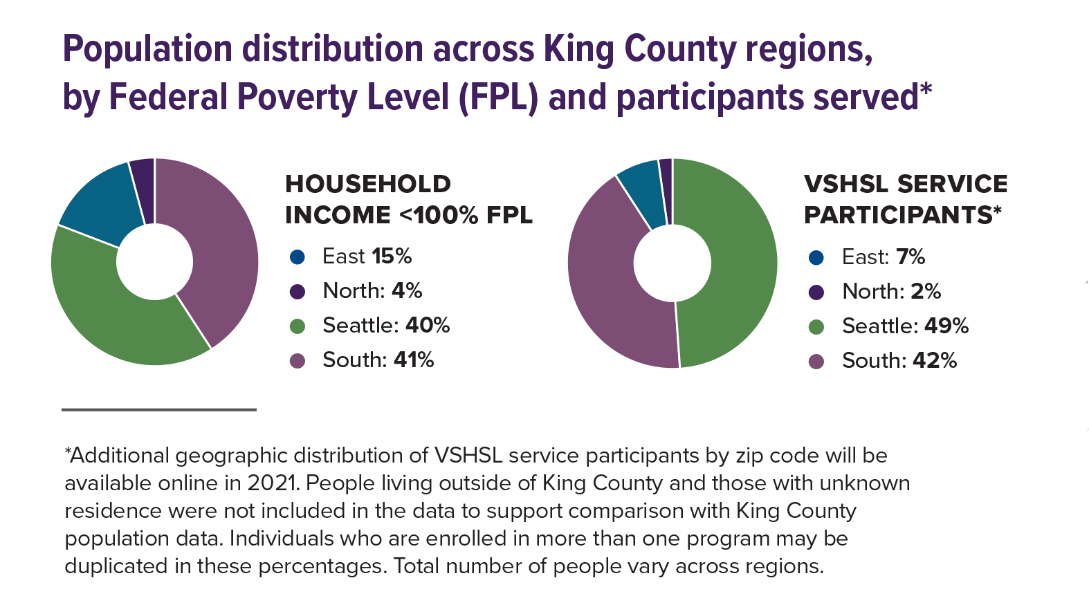 Overview2019_population